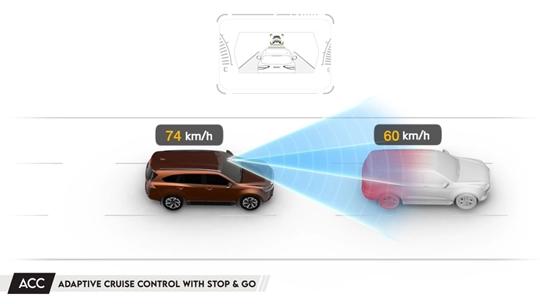 Automatically adapts the speed of your vehicle to the same speed as the vehicle in front, with Stop and Go function allowing automatic complete stop and go.