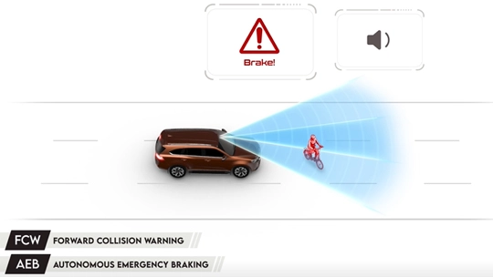 Warns the driver if front collision is likely to occur, with Autonomous Emergency Braking (AEB), automatically stopping the car if there is no driver input.
